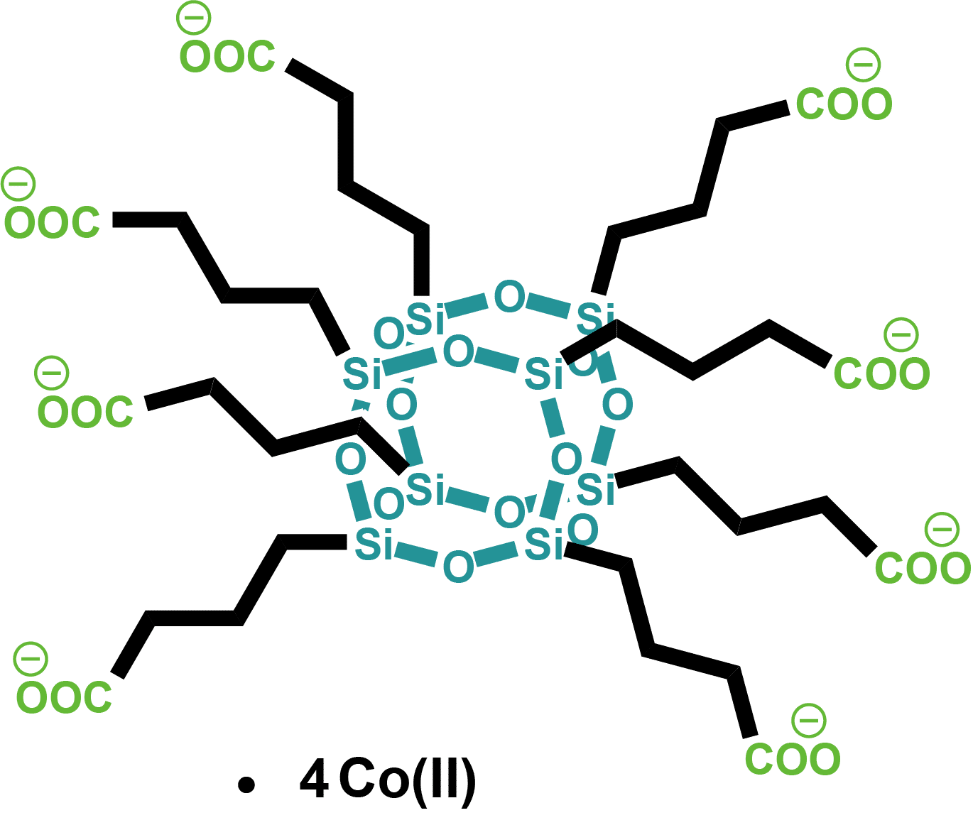 Octakis(3-propionic acid)octasilsesquioxane cobalt salt