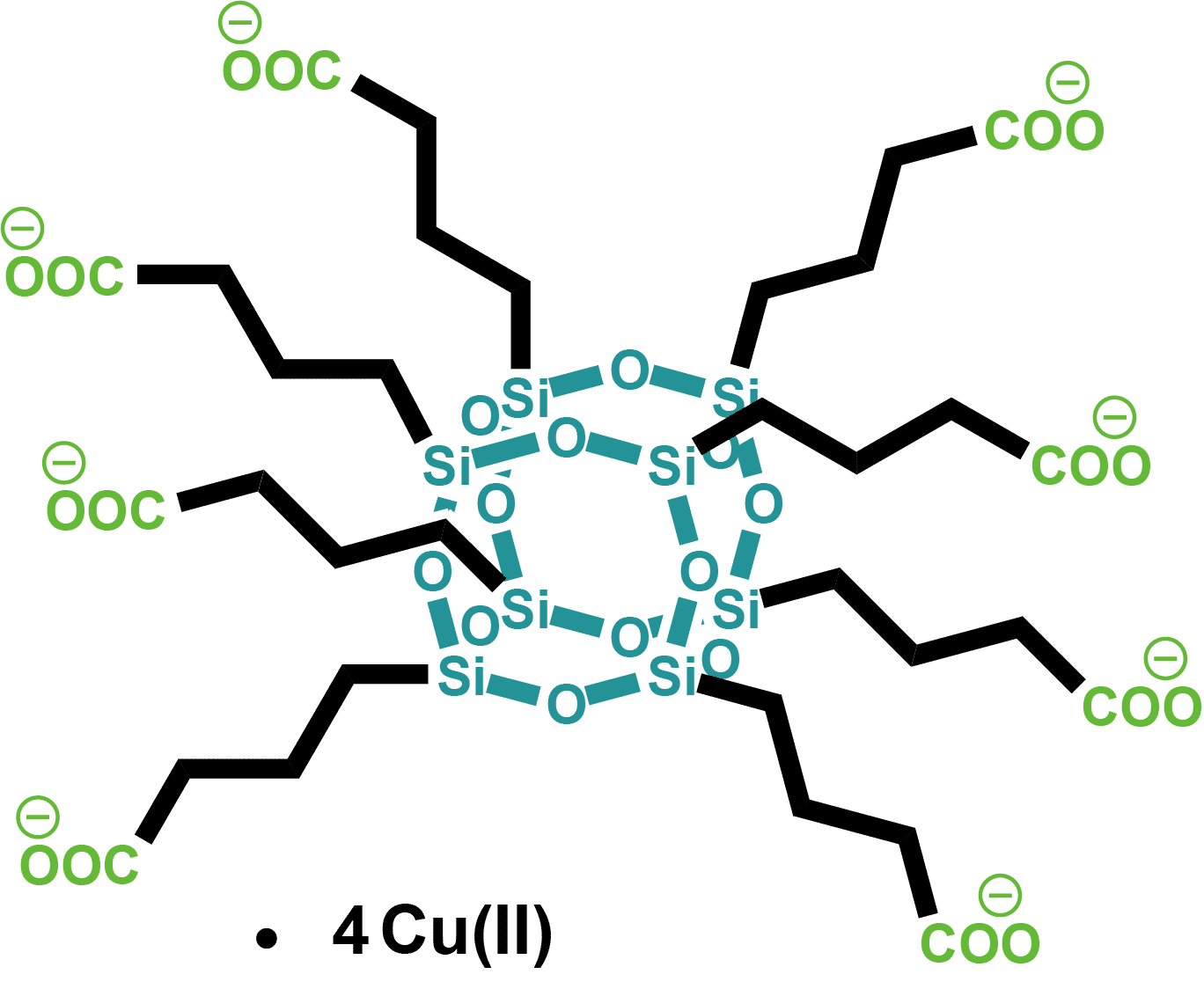 Octakis(3-propionic acid)octasilsesquioxane copper salt