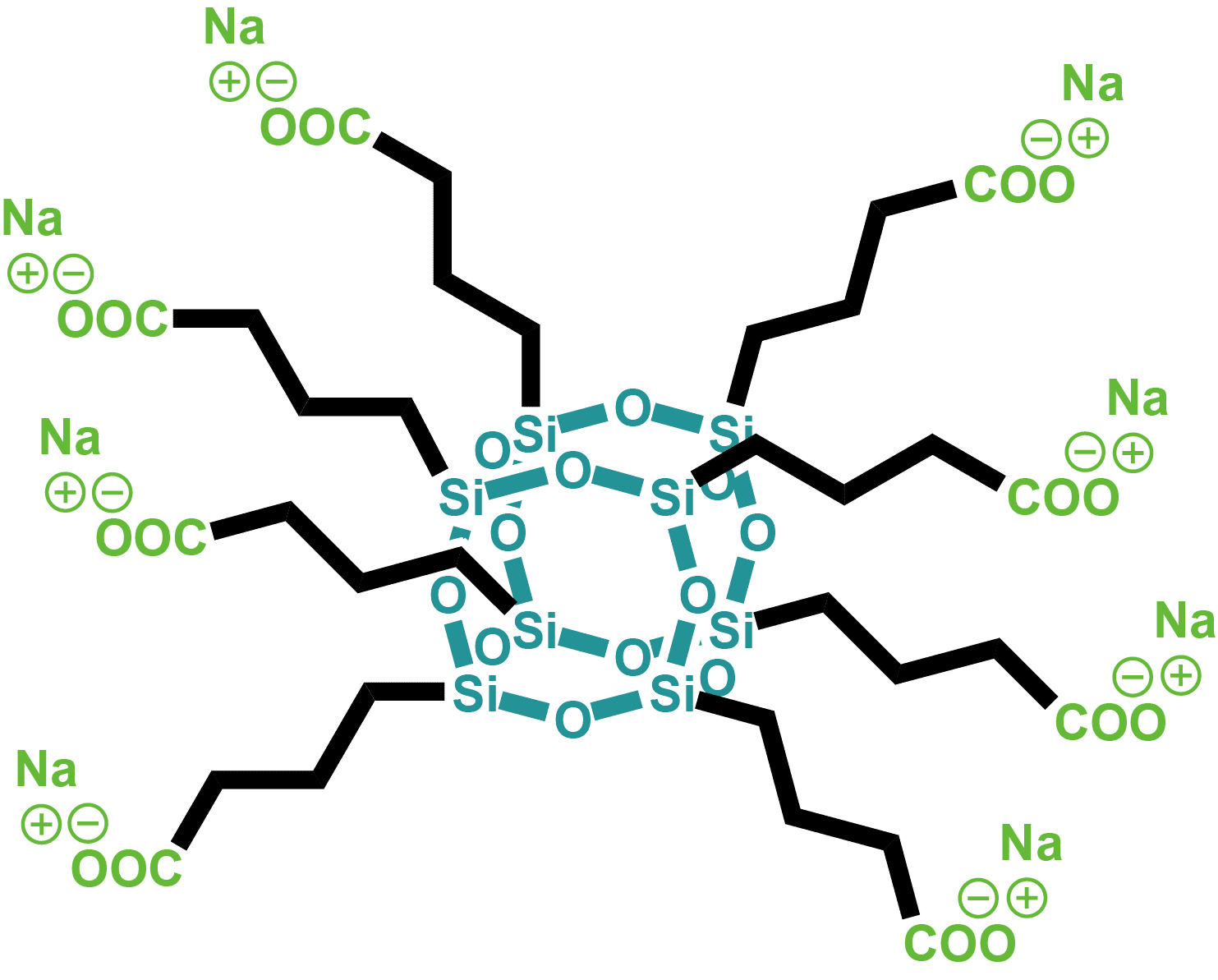 Octakis(3-propionic acid)octasilsesquioxane sodium salt