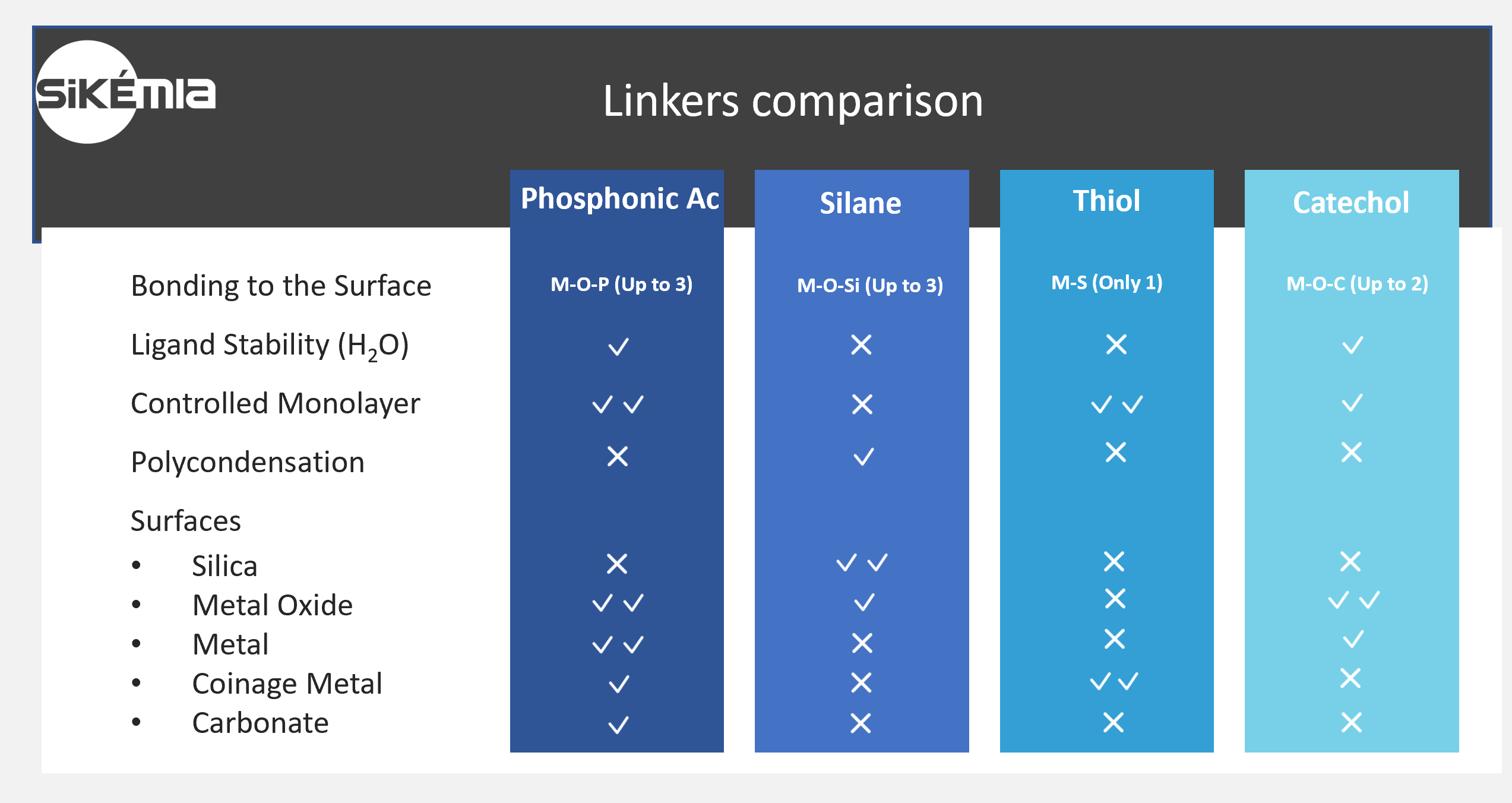 Linkers comparison 2026