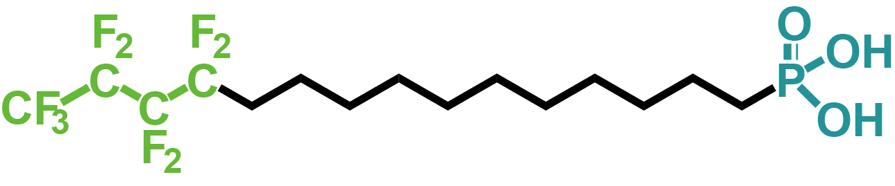 ​12